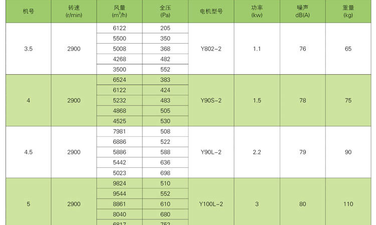 設置高溫排煙風機時應注意的細節